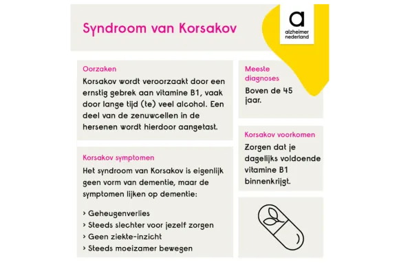 hoeveel moet je drinken om korsakov te krijgen